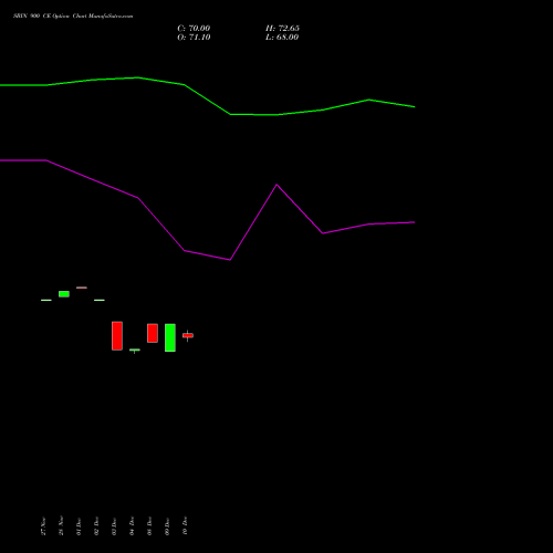 Live SBIN 900 CE (CALL) 27 January 2026 options price chart analysis State Bank of India 