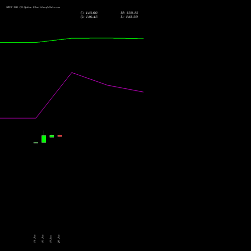 SBIN 900 CE (CALL) 24 February 2026 options price chart analysis State Bank of India 