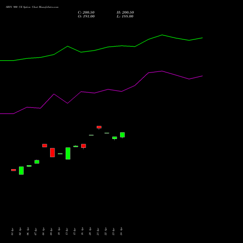 SBIN 900 CE (CALL) 26 May 2026 options price chart analysis State Bank of India 