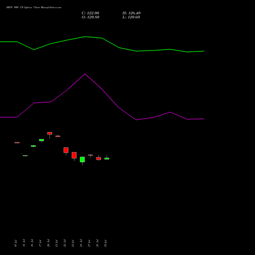 SBIN 900 CE (CALL) 25 August 2026 options price chart analysis State Bank of India 
