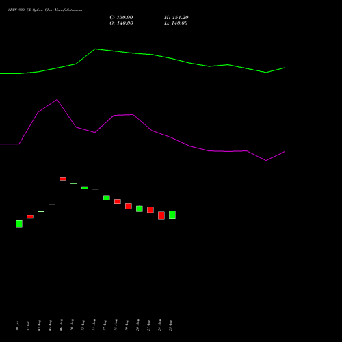 SBIN 900 CE (CALL) 29 September 2026 options price chart analysis State Bank of India 