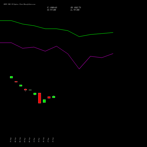 SBIN 900 CE (CALL) 27 October 2026 options price chart analysis State Bank of India 