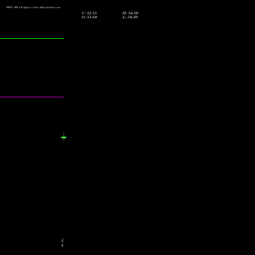 Live SBIN 905 CE (CALL) 30 December 2025 options price chart analysis State Bank of India 