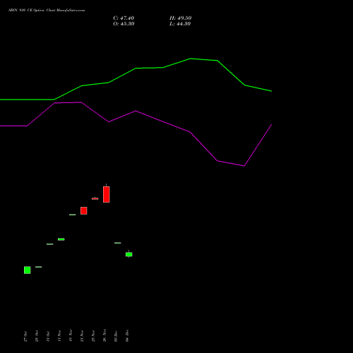 Live SBIN 910 CE (CALL) 30 December 2025 options price chart analysis State Bank of India 
