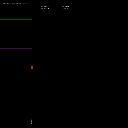 Live SBIN 915 CE (CALL) 30 December 2025 options price chart analysis State Bank of India 