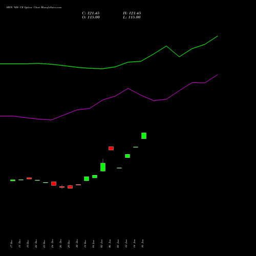 SBIN 920 CE (CALL) 27 January 2026 options price chart analysis State Bank of India 