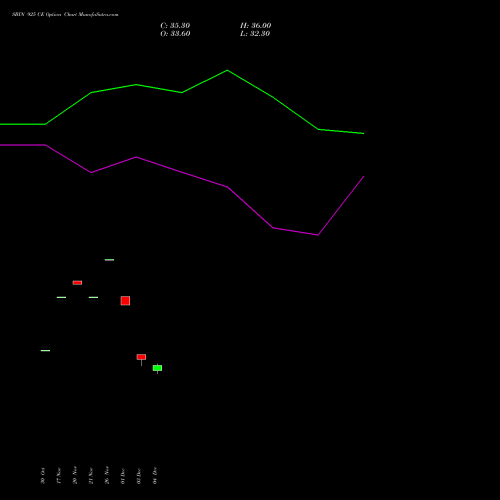Live SBIN 925 CE (CALL) 30 December 2025 options price chart analysis State Bank of India 