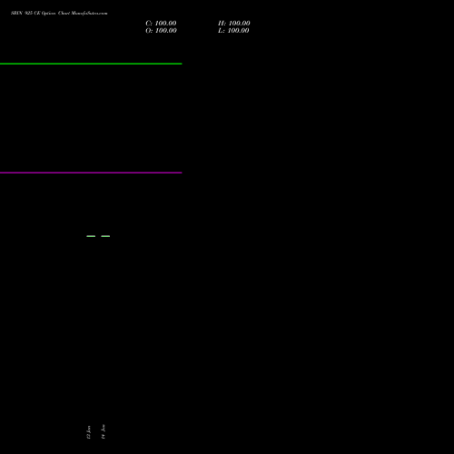 SBIN 925 CE (CALL) 27 January 2026 options price chart analysis State Bank of India 