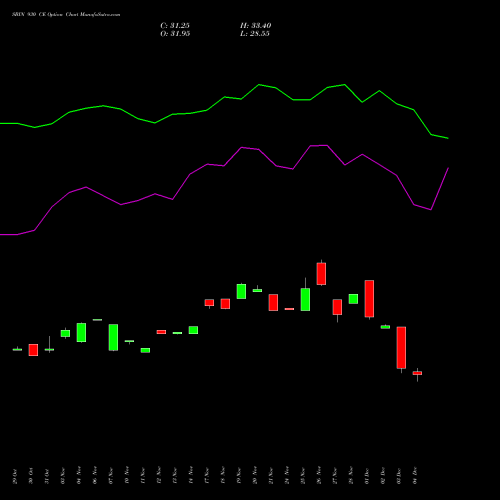 Live SBIN 930 CE (CALL) 30 December 2025 options price chart analysis State Bank of India 