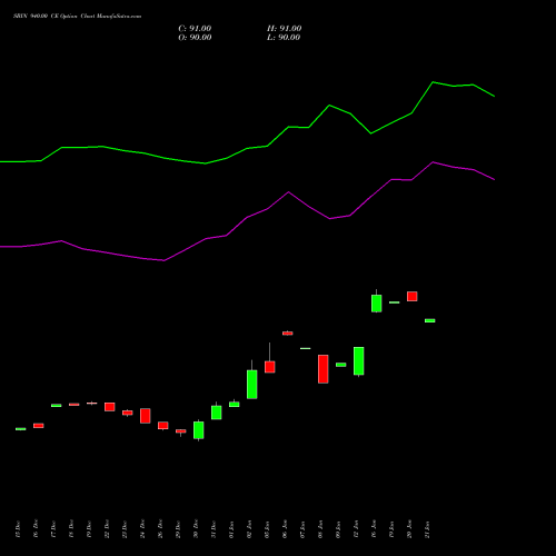 SBIN 940.00 CE (CALL) 27 January 2026 options price chart analysis State Bank of India 