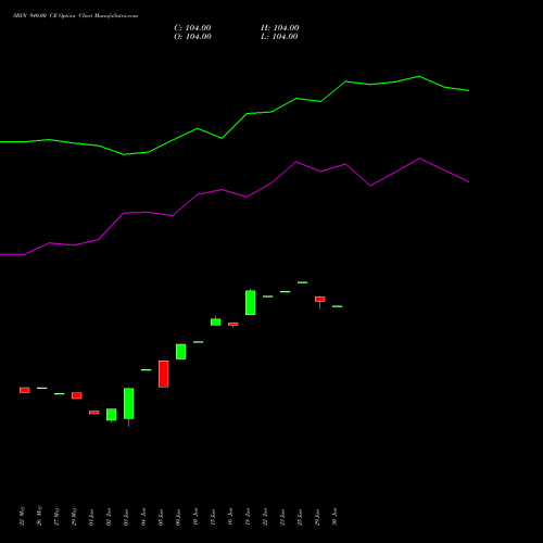 SBIN 940.00 CE (CALL) 28 July 2026 options price chart analysis State Bank of India 