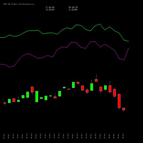 Live SBIN 940 CE (CALL) 30 December 2025 options price chart analysis State Bank of India 