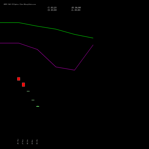 Live SBIN 940 CE (CALL) 27 January 2026 options price chart analysis State Bank of India 