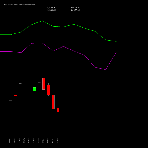 Live SBIN 945 CE (CALL) 30 December 2025 options price chart analysis State Bank of India 