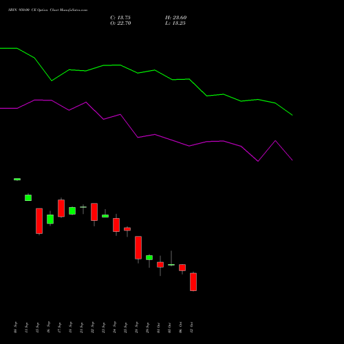 SBIN 950.00 CE (CALL) 27 October 2026 options price chart analysis State Bank of India 