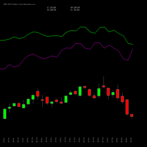 Live SBIN 950 CE (CALL) 30 December 2025 options price chart analysis State Bank of India 