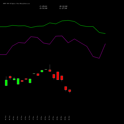 Live SBIN 950 CE (CALL) 27 January 2026 options price chart analysis State Bank of India 