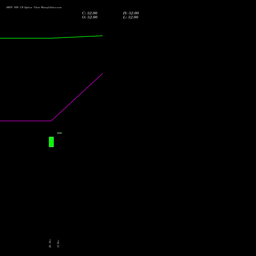 SBIN 950 CE (CALL) 24 February 2026 options price chart analysis State Bank of India 