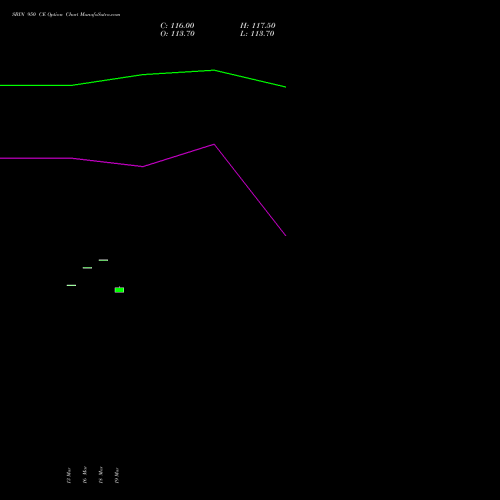 SBIN 950 CE (CALL) 28 April 2026 options price chart analysis State Bank of India 