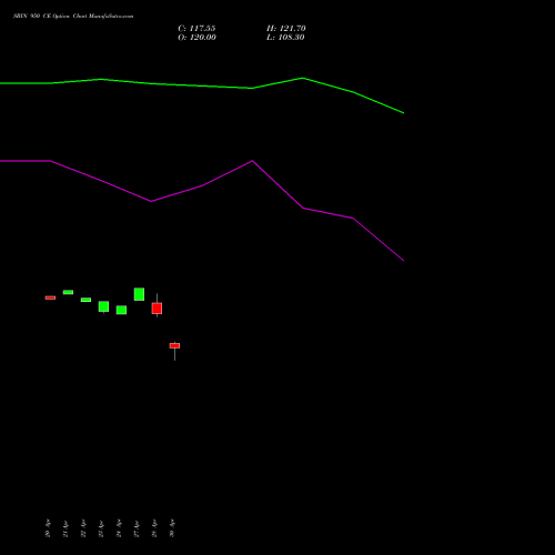 SBIN 950 CE (CALL) 26 May 2026 options price chart analysis State Bank of India 