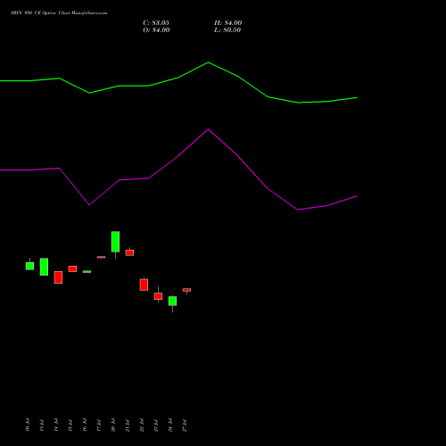 SBIN 950 CE (CALL) 25 August 2026 options price chart analysis State Bank of India 