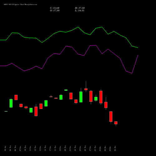 Live SBIN 955 CE (CALL) 30 December 2025 options price chart analysis State Bank of India 