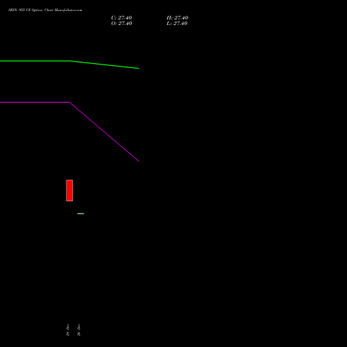 SBIN 955 CE (CALL) 27 January 2026 options price chart analysis State Bank of India 