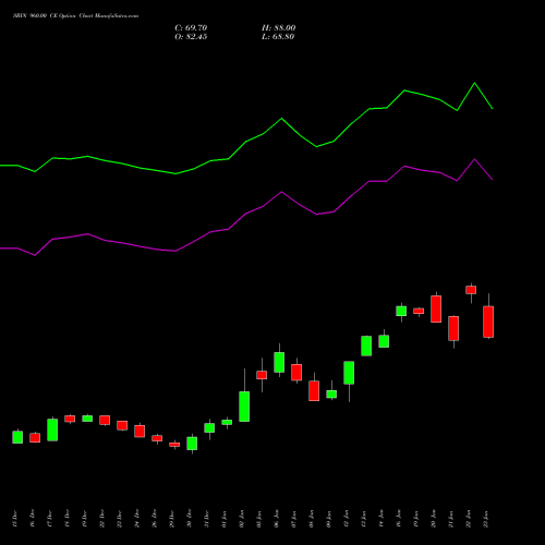 SBIN 960.00 CE (CALL) 27 January 2026 options price chart analysis State Bank of India 