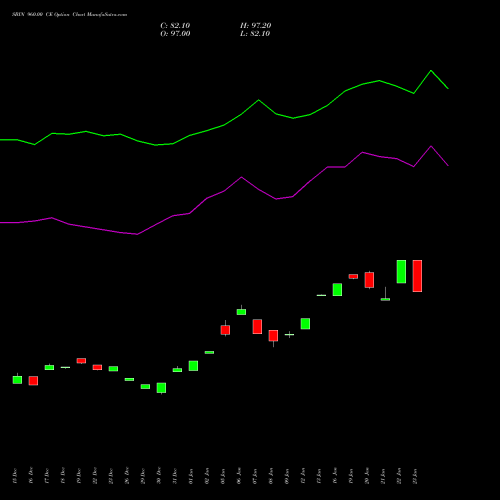 SBIN 960.00 CE (CALL) 24 February 2026 options price chart analysis State Bank of India 