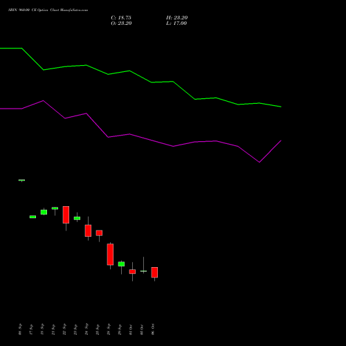 SBIN 960.00 CE (CALL) 27 October 2026 options price chart analysis State Bank of India 