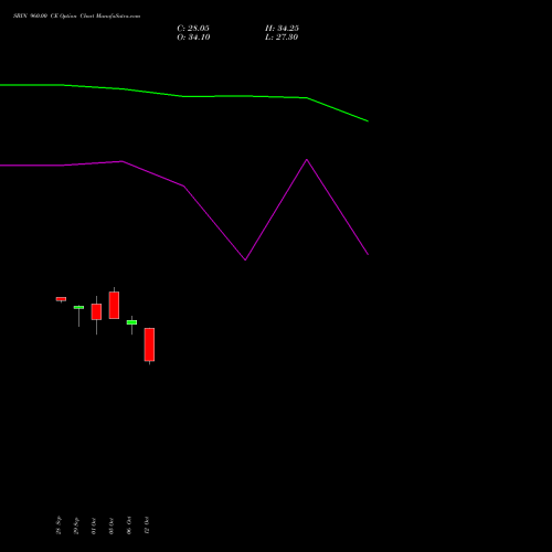 SBIN 960.00 CE (CALL) 23 November 2026 options price chart analysis State Bank of India 