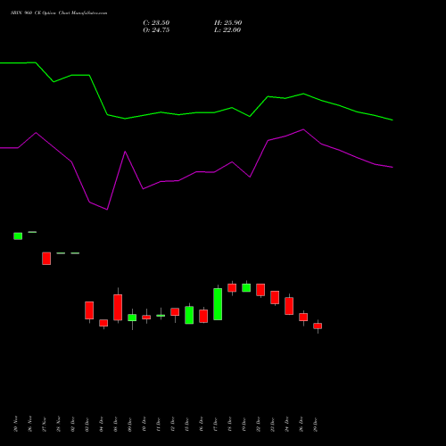SBIN 960 CE (CALL) 27 January 2026 options price chart analysis State Bank of India 