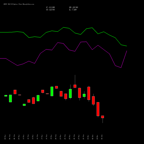 Live SBIN 965 CE (CALL) 30 December 2025 options price chart analysis State Bank of India 
