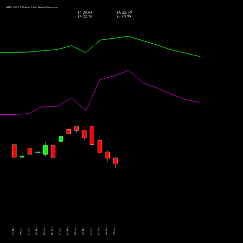 SBIN 965 CE (CALL) 27 January 2026 options price chart analysis State Bank of India 