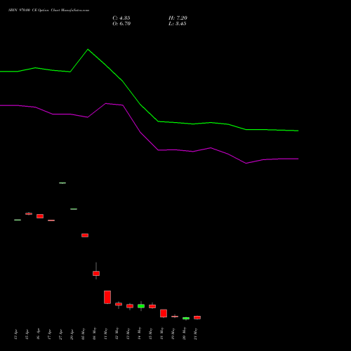 SBIN 970.00 CE (CALL) 26 May 2026 options price chart analysis State Bank of India 
