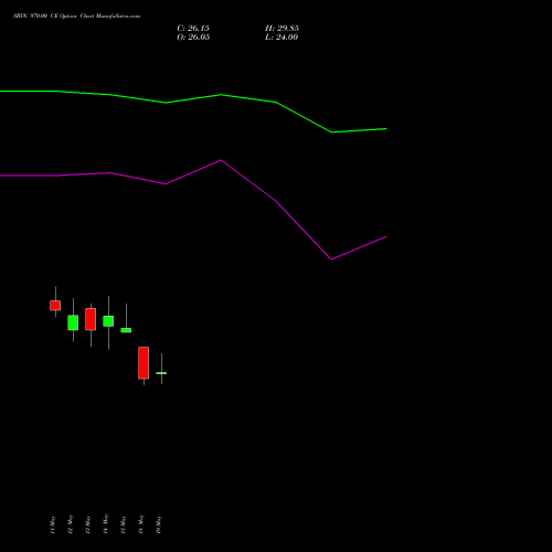SBIN 970.00 CE (CALL) 30 June 2026 options price chart analysis State Bank of India 