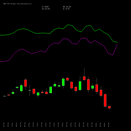 Live SBIN 970 CE (CALL) 30 December 2025 options price chart analysis State Bank of India 