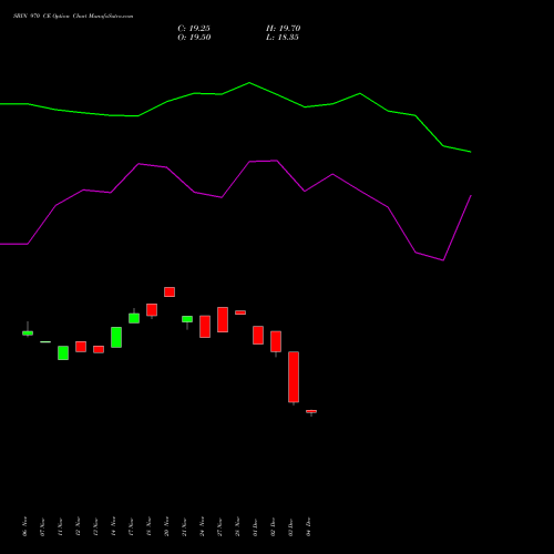 Live SBIN 970 CE (CALL) 27 January 2026 options price chart analysis State Bank of India 