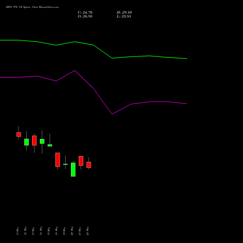 SBIN 970 CE (CALL) 30 June 2026 options price chart analysis State Bank of India 