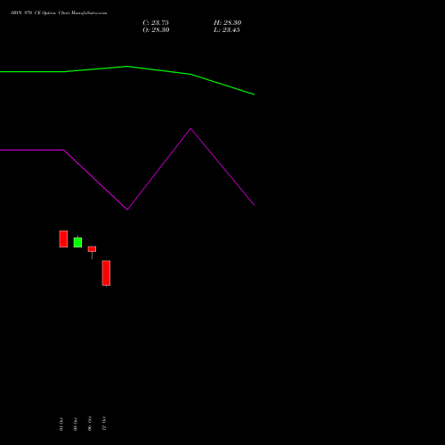 SBIN 970 CE (CALL) 23 November 2026 options price chart analysis State Bank of India 