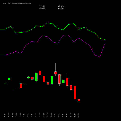 Live SBIN 975.00 CE (CALL) 30 December 2025 options price chart analysis State Bank of India 