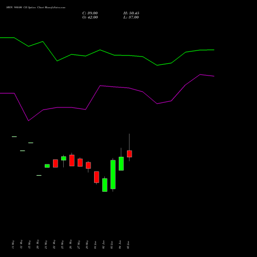 SBIN 980.00 CE (CALL) 28 July 2026 options price chart analysis State Bank of India 