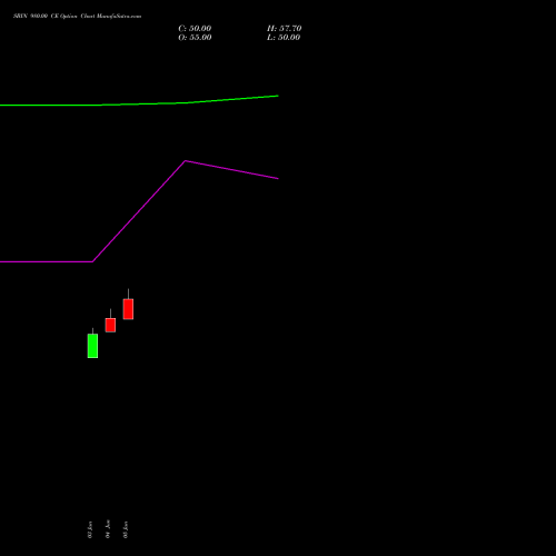 SBIN 980.00 CE (CALL) 25 August 2026 options price chart analysis State Bank of India 