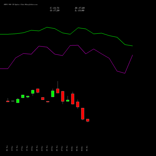 Live SBIN 980 CE (CALL) 27 January 2026 options price chart analysis State Bank of India 