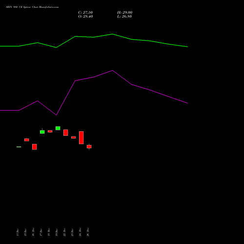 SBIN 980 CE (CALL) 24 February 2026 options price chart analysis State Bank of India 