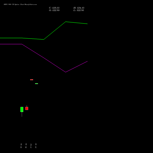 SBIN 980 CE (CALL) 26 May 2026 options price chart analysis State Bank of India 
