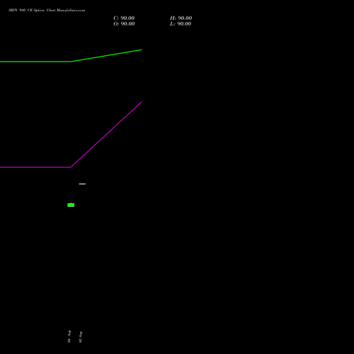 SBIN 980 CE (CALL) 29 September 2026 options price chart analysis State Bank of India 
