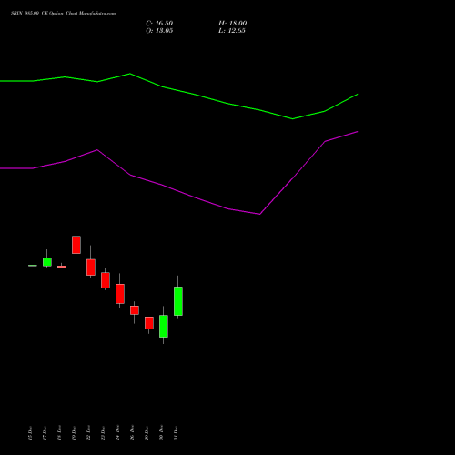 SBIN 985.00 CE (CALL) 27 January 2026 options price chart analysis State Bank of India 