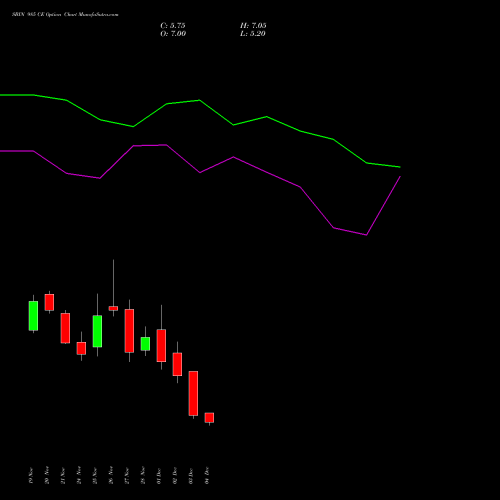 Live SBIN 985 CE (CALL) 30 December 2025 options price chart analysis State Bank of India 