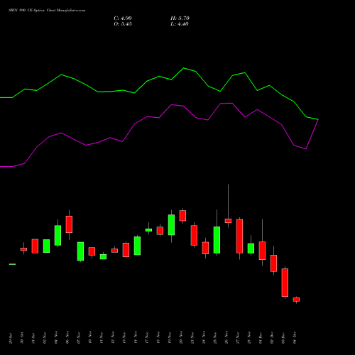 Live SBIN 990 CE (CALL) 30 December 2025 options price chart analysis State Bank of India 
